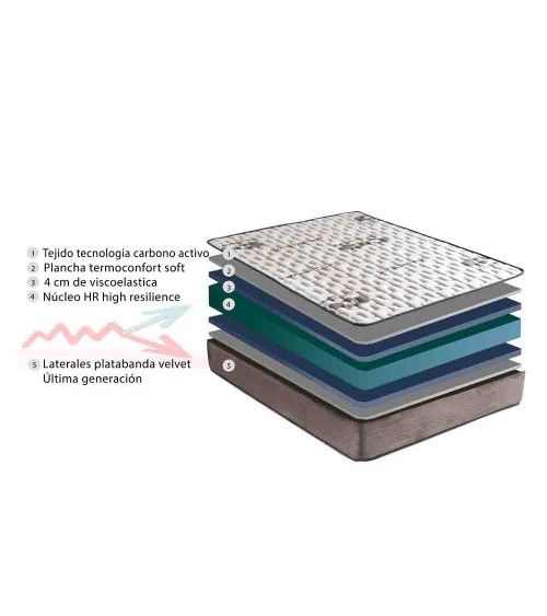 Colchón VISCO CARBONO
