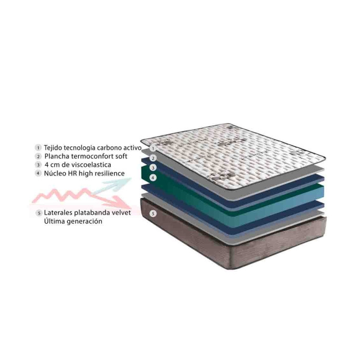 Colchón VISCO CARBONO